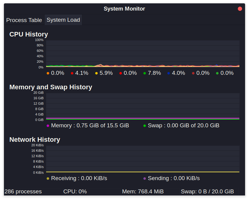 My System Resources